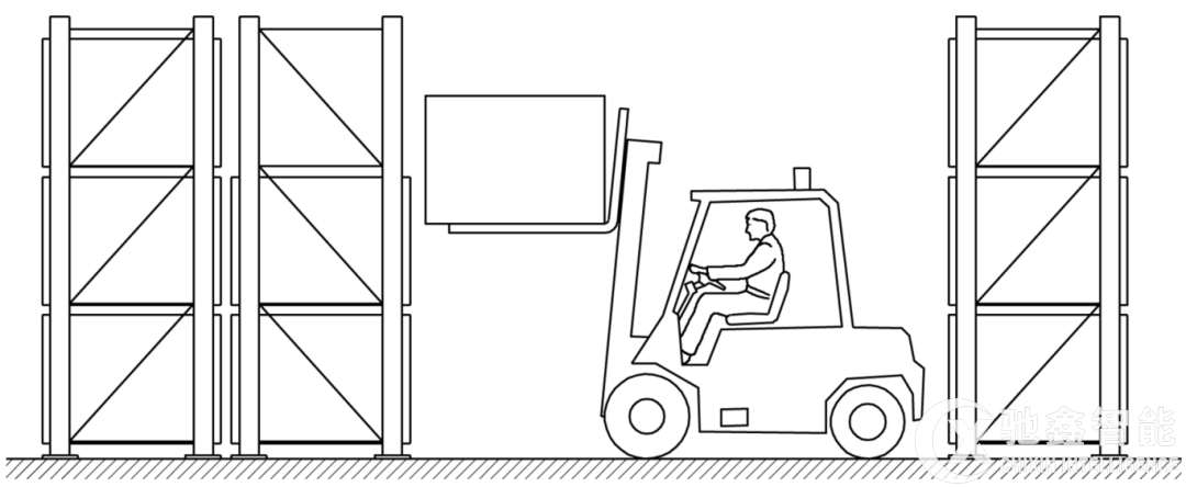 深度解读：仓储横梁式货架(配备叉车)安装公差(图2)
