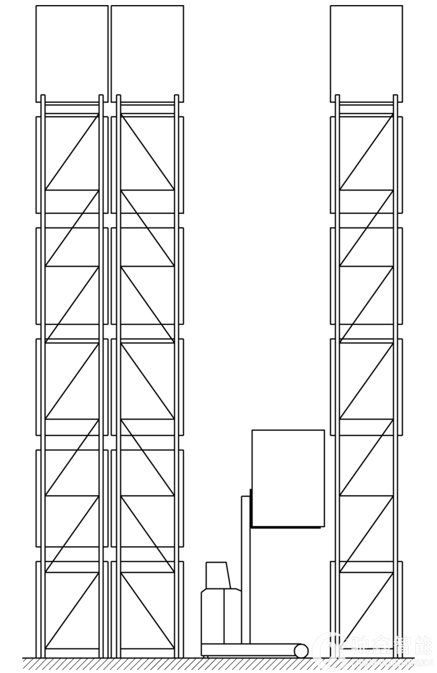 深度解读：仓储横梁式货架(配备叉车)安装公差(图3)